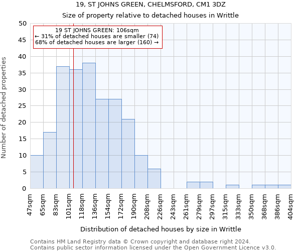19, ST JOHNS GREEN, CHELMSFORD, CM1 3DZ: Size of property relative to detached houses in Writtle