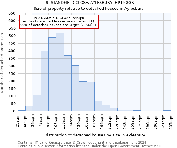 19, STANDFIELD CLOSE, AYLESBURY, HP19 8GR: Size of property relative to detached houses in Aylesbury
