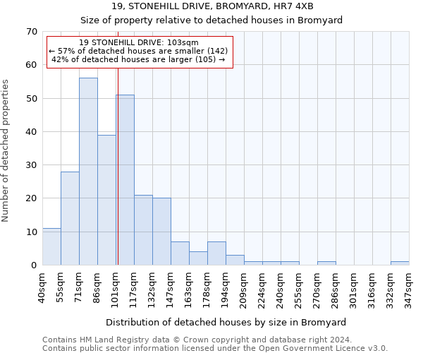 19, STONEHILL DRIVE, BROMYARD, HR7 4XB: Size of property relative to detached houses in Bromyard