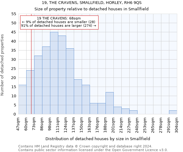 19, THE CRAVENS, SMALLFIELD, HORLEY, RH6 9QS: Size of property relative to detached houses in Smallfield