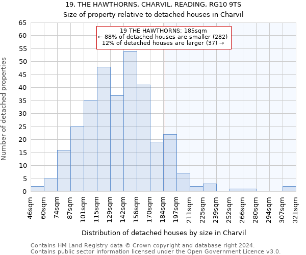 19, THE HAWTHORNS, CHARVIL, READING, RG10 9TS: Size of property relative to detached houses in Charvil