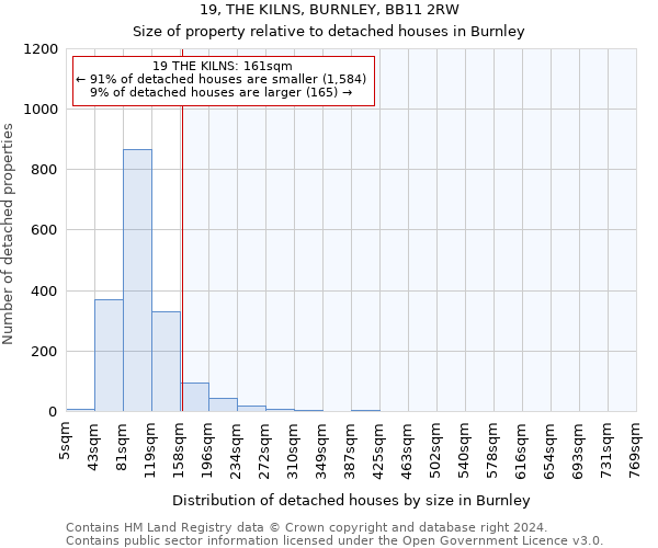 19, THE KILNS, BURNLEY, BB11 2RW: Size of property relative to detached houses in Burnley