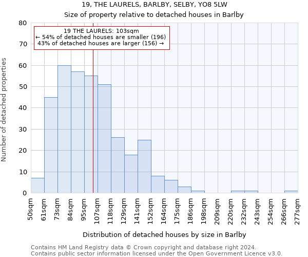 19, THE LAURELS, BARLBY, SELBY, YO8 5LW: Size of property relative to detached houses in Barlby