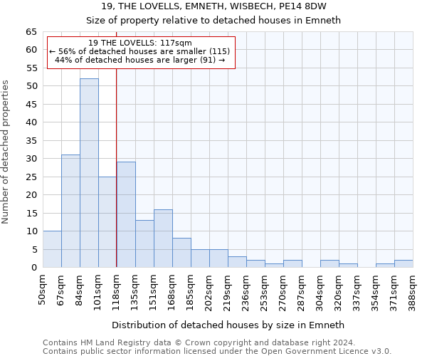 19, THE LOVELLS, EMNETH, WISBECH, PE14 8DW: Size of property relative to detached houses in Emneth