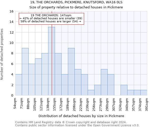 19, THE ORCHARDS, PICKMERE, KNUTSFORD, WA16 0LS: Size of property relative to detached houses in Pickmere