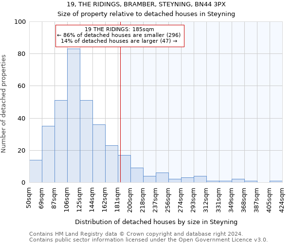 19, THE RIDINGS, BRAMBER, STEYNING, BN44 3PX: Size of property relative to detached houses in Steyning