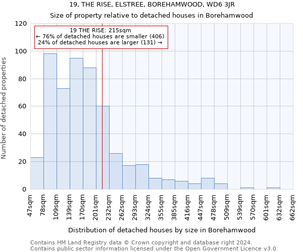 19, THE RISE, ELSTREE, BOREHAMWOOD, WD6 3JR: Size of property relative to detached houses in Borehamwood