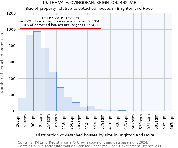 19, THE VALE, OVINGDEAN, BRIGHTON, BN2 7AB: Size of property relative to detached houses in Brighton and Hove