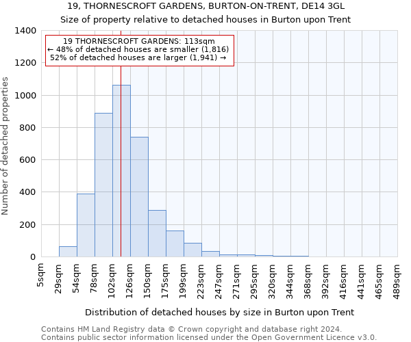 19, THORNESCROFT GARDENS, BURTON-ON-TRENT, DE14 3GL: Size of property relative to detached houses in Burton upon Trent