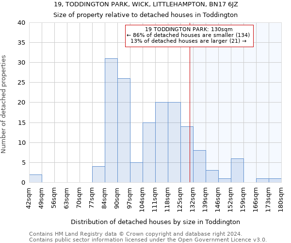 19, TODDINGTON PARK, WICK, LITTLEHAMPTON, BN17 6JZ: Size of property relative to detached houses in Toddington