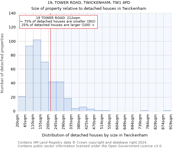 19, TOWER ROAD, TWICKENHAM, TW1 4PD: Size of property relative to detached houses in Twickenham
