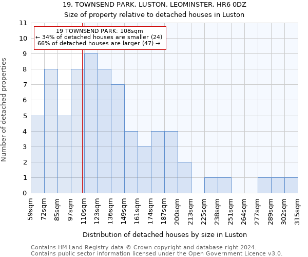 19, TOWNSEND PARK, LUSTON, LEOMINSTER, HR6 0DZ: Size of property relative to detached houses in Luston