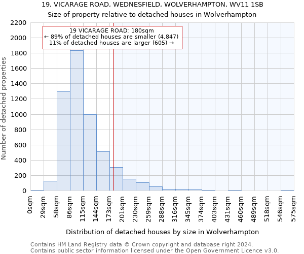 19, VICARAGE ROAD, WEDNESFIELD, WOLVERHAMPTON, WV11 1SB: Size of property relative to detached houses in Wolverhampton