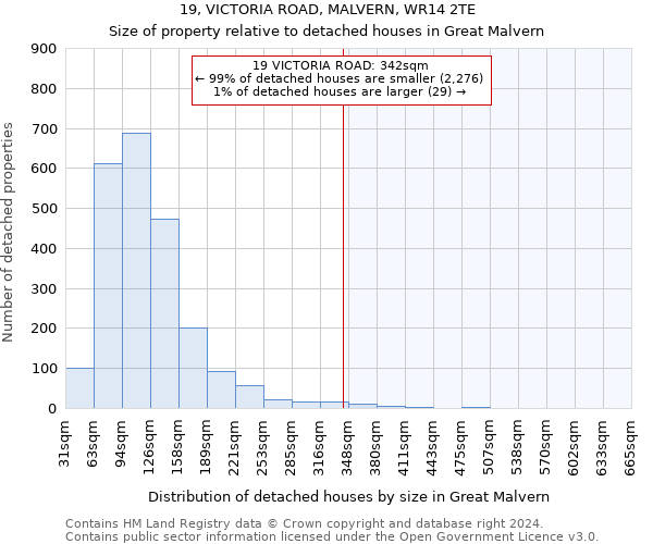 19, VICTORIA ROAD, MALVERN, WR14 2TE: Size of property relative to detached houses in Great Malvern