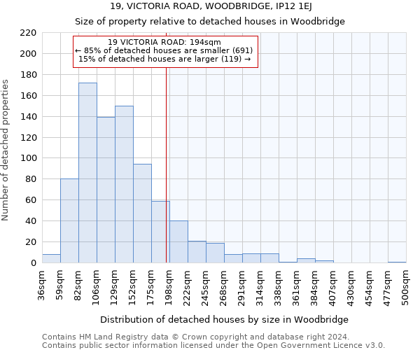 19, VICTORIA ROAD, WOODBRIDGE, IP12 1EJ: Size of property relative to detached houses in Woodbridge