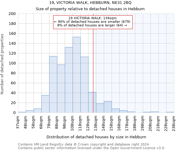 19, VICTORIA WALK, HEBBURN, NE31 2BQ: Size of property relative to detached houses in Hebburn