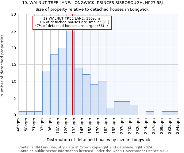19, WALNUT TREE LANE, LONGWICK, PRINCES RISBOROUGH, HP27 9SJ: Size of property relative to detached houses in Longwick
