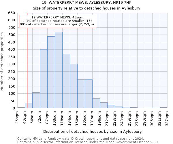 19, WATERPERRY MEWS, AYLESBURY, HP19 7HP: Size of property relative to detached houses in Aylesbury