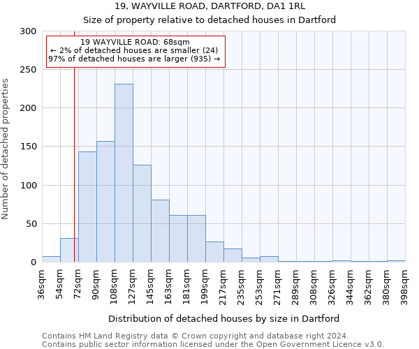 19, WAYVILLE ROAD, DARTFORD, DA1 1RL: Size of property relative to detached houses in Dartford