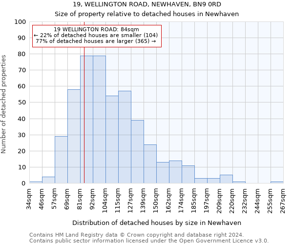 19, WELLINGTON ROAD, NEWHAVEN, BN9 0RD: Size of property relative to detached houses in Newhaven