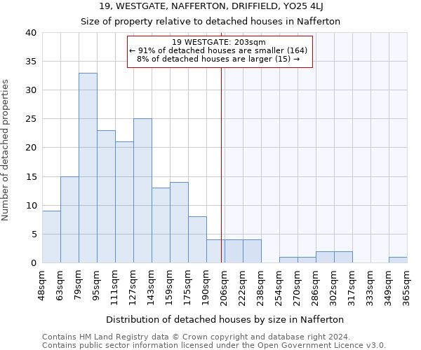 19, WESTGATE, NAFFERTON, DRIFFIELD, YO25 4LJ: Size of property relative to detached houses in Nafferton