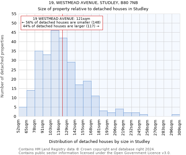 19, WESTMEAD AVENUE, STUDLEY, B80 7NB: Size of property relative to detached houses in Studley