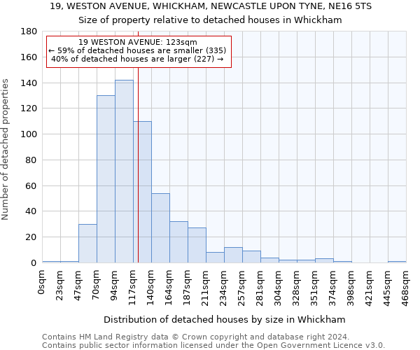 19, WESTON AVENUE, WHICKHAM, NEWCASTLE UPON TYNE, NE16 5TS: Size of property relative to detached houses in Whickham