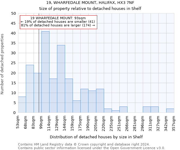 19, WHARFEDALE MOUNT, HALIFAX, HX3 7NF: Size of property relative to detached houses in Shelf