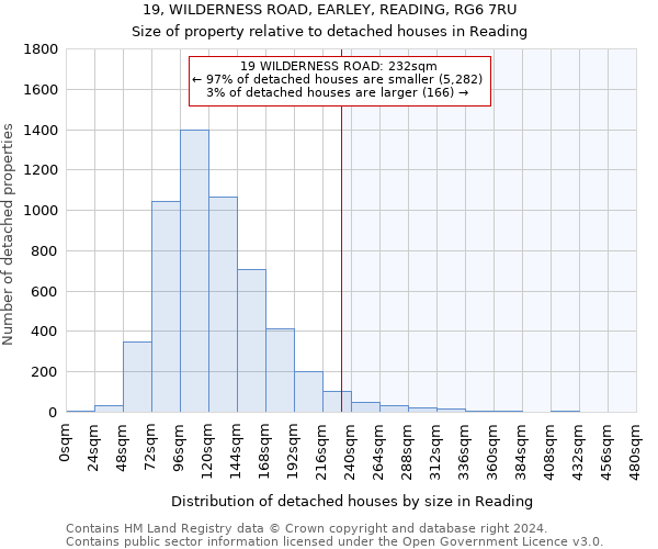 19, WILDERNESS ROAD, EARLEY, READING, RG6 7RU: Size of property relative to detached houses in Reading