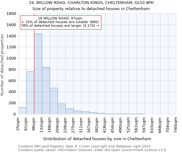 19, WILLOW ROAD, CHARLTON KINGS, CHELTENHAM, GL53 8PH: Size of property relative to detached houses in Cheltenham