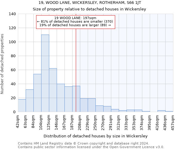 19, WOOD LANE, WICKERSLEY, ROTHERHAM, S66 1JT: Size of property relative to detached houses in Wickersley