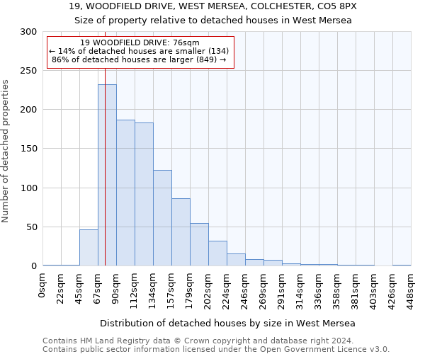 19, WOODFIELD DRIVE, WEST MERSEA, COLCHESTER, CO5 8PX: Size of property relative to detached houses in West Mersea