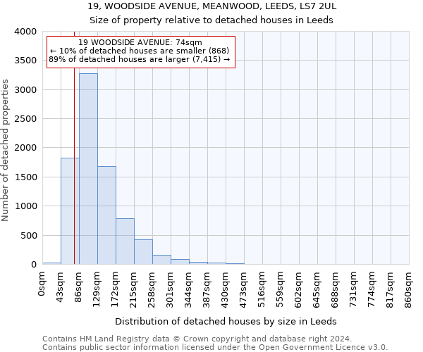 19, WOODSIDE AVENUE, MEANWOOD, LEEDS, LS7 2UL: Size of property relative to detached houses in Leeds
