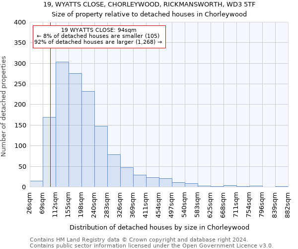 19, WYATTS CLOSE, CHORLEYWOOD, RICKMANSWORTH, WD3 5TF: Size of property relative to detached houses in Chorleywood