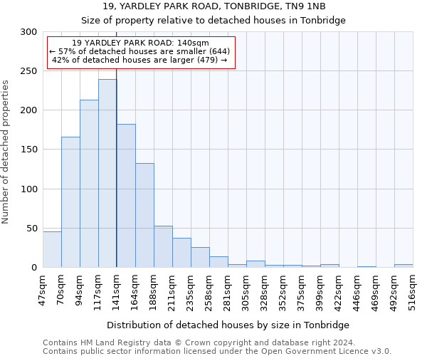 19, YARDLEY PARK ROAD, TONBRIDGE, TN9 1NB: Size of property relative to detached houses in Tonbridge