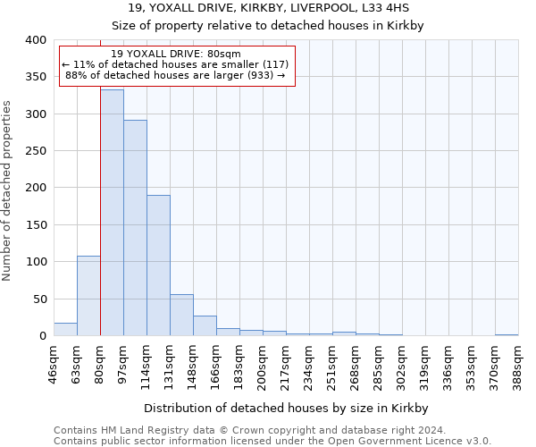 19, YOXALL DRIVE, KIRKBY, LIVERPOOL, L33 4HS: Size of property relative to detached houses in Kirkby