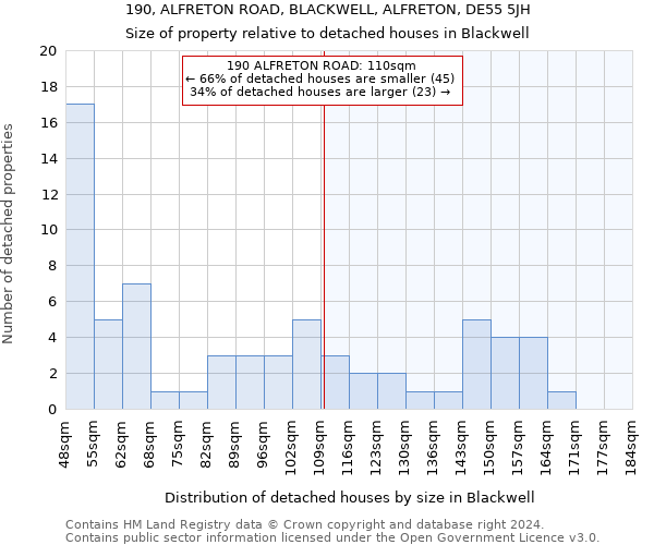 190, ALFRETON ROAD, BLACKWELL, ALFRETON, DE55 5JH: Size of property relative to detached houses in Blackwell