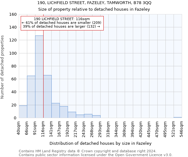 190, LICHFIELD STREET, FAZELEY, TAMWORTH, B78 3QQ: Size of property relative to detached houses in Fazeley