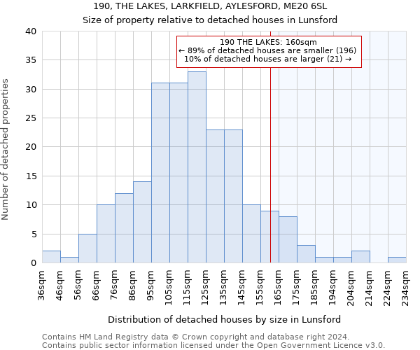 190, THE LAKES, LARKFIELD, AYLESFORD, ME20 6SL: Size of property relative to detached houses in Lunsford