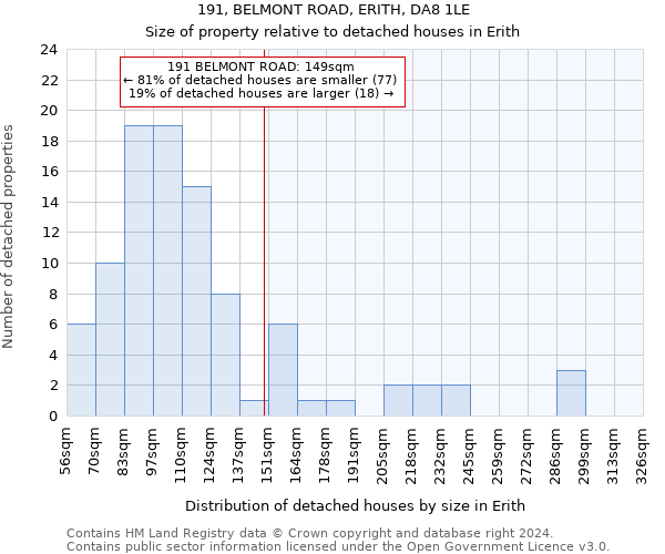 191, BELMONT ROAD, ERITH, DA8 1LE: Size of property relative to detached houses in Erith