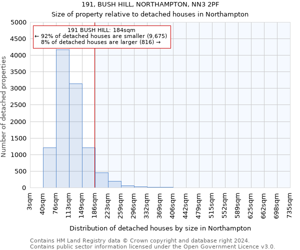191, BUSH HILL, NORTHAMPTON, NN3 2PF: Size of property relative to detached houses in Northampton