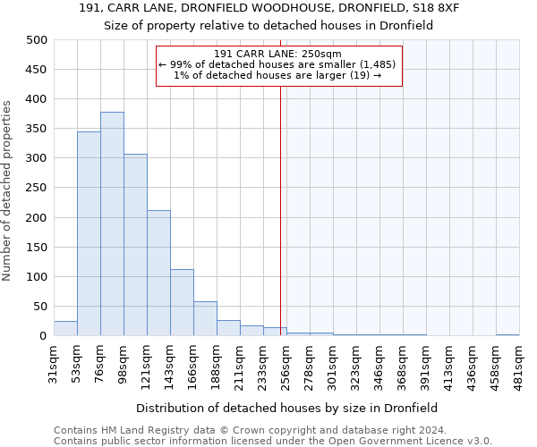 191, CARR LANE, DRONFIELD WOODHOUSE, DRONFIELD, S18 8XF: Size of property relative to detached houses in Dronfield