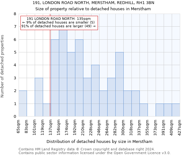 191, LONDON ROAD NORTH, MERSTHAM, REDHILL, RH1 3BN: Size of property relative to detached houses in Merstham