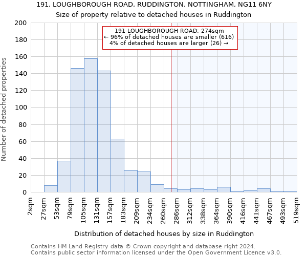 191, LOUGHBOROUGH ROAD, RUDDINGTON, NOTTINGHAM, NG11 6NY: Size of property relative to detached houses in Ruddington