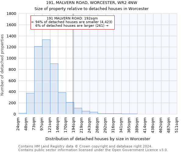 191, MALVERN ROAD, WORCESTER, WR2 4NW: Size of property relative to detached houses in Worcester