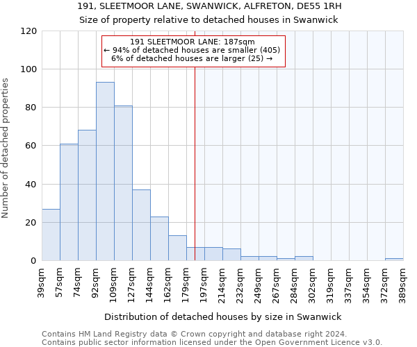 191, SLEETMOOR LANE, SWANWICK, ALFRETON, DE55 1RH: Size of property relative to detached houses in Swanwick
