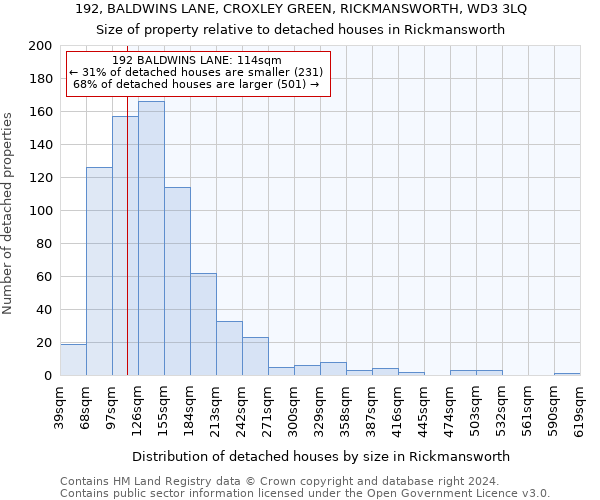 192, BALDWINS LANE, CROXLEY GREEN, RICKMANSWORTH, WD3 3LQ: Size of property relative to detached houses in Rickmansworth