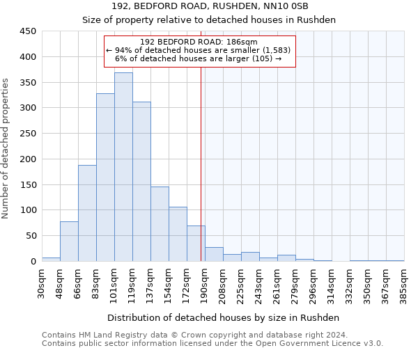 192, BEDFORD ROAD, RUSHDEN, NN10 0SB: Size of property relative to detached houses in Rushden