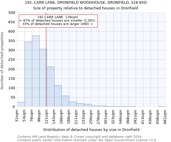 192, CARR LANE, DRONFIELD WOODHOUSE, DRONFIELD, S18 8XD: Size of property relative to detached houses in Dronfield