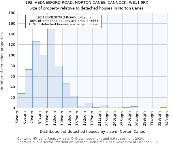 192, HEDNESFORD ROAD, NORTON CANES, CANNOCK, WS11 9RX: Size of property relative to detached houses in Norton Canes